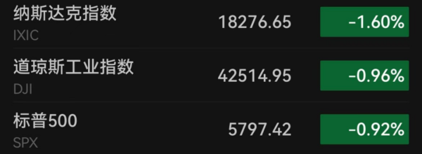 股票配資門戶網 大漲！特斯拉最新發布