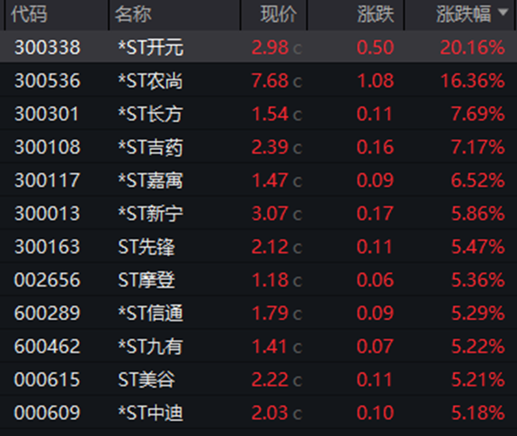 廣州股票配資 暴漲近550%！熱門牛股跌停開盤，漲停收盤！固態電池迎重大進展，5倍業績潛力股出爐
