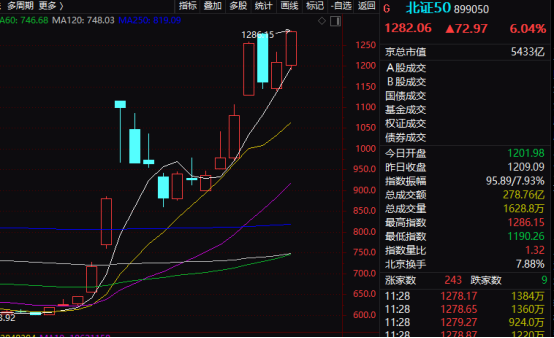 宣城股票配資 剛剛！“地天板”！25天，不是漲停就是跌停！