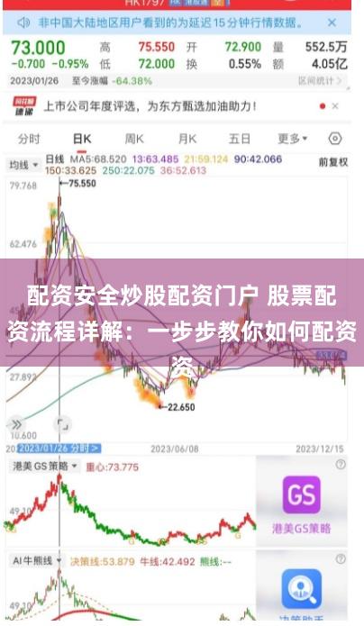配資安全炒股配資門戶 股票配資流程詳解：一步步教你如何配資