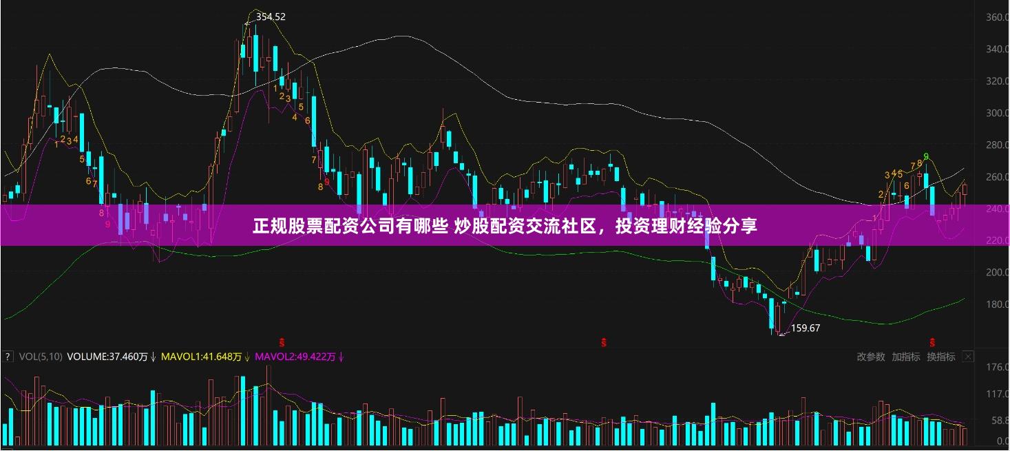 正規股票配資公司有哪些 炒股配資交流社區，投資理財經驗分享
