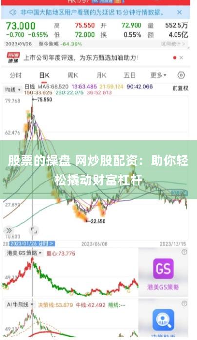 股票的操盤 網炒股配資：助你輕松撬動財富杠桿